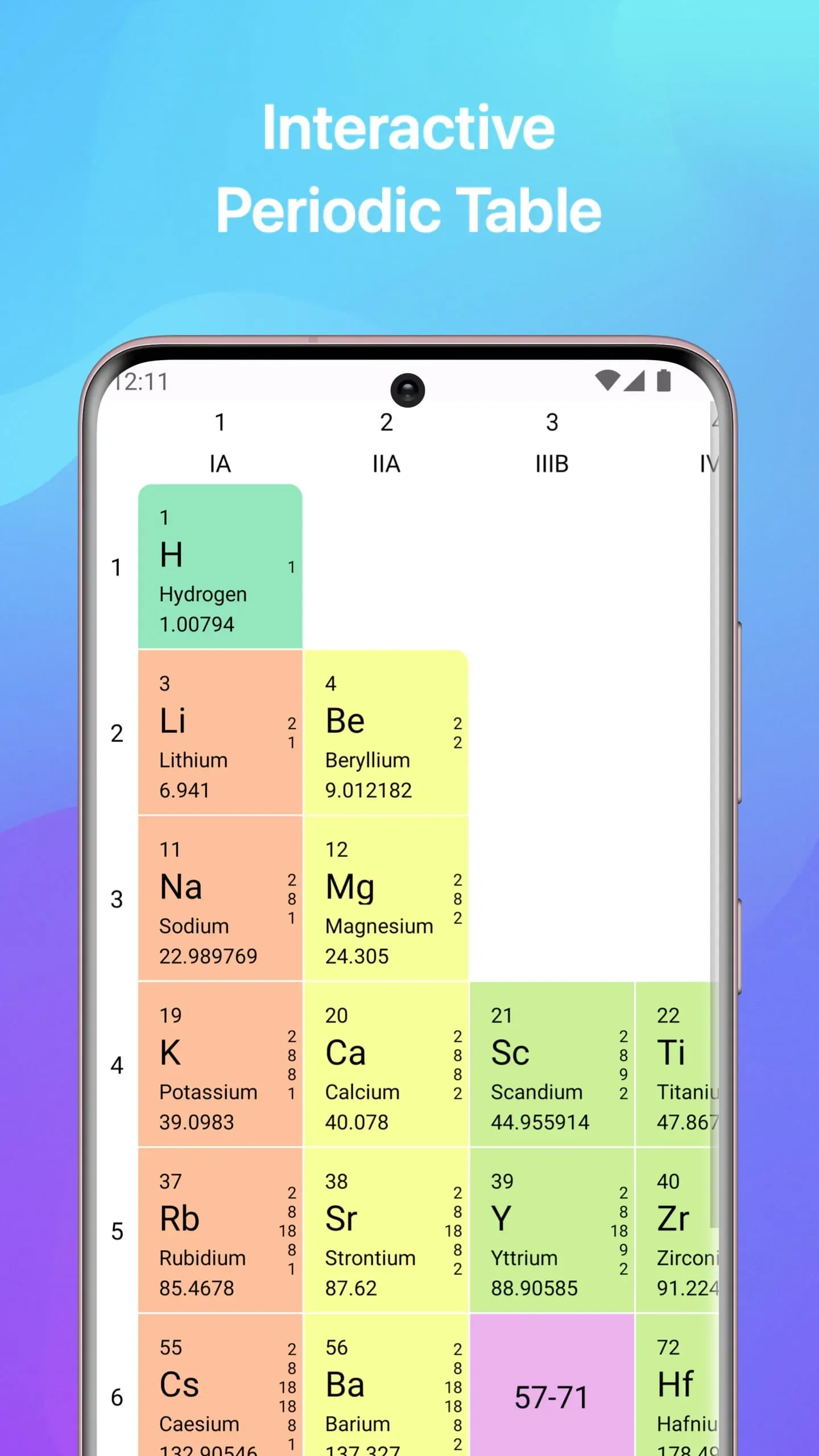 Chemistry