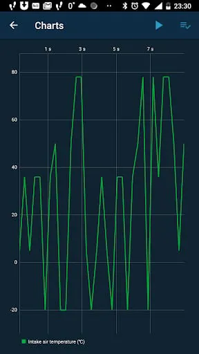 Obd Mary – Car Scanner for ELM