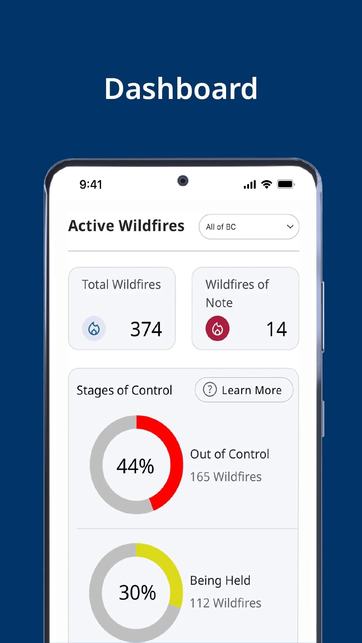 BC Wildfire Service