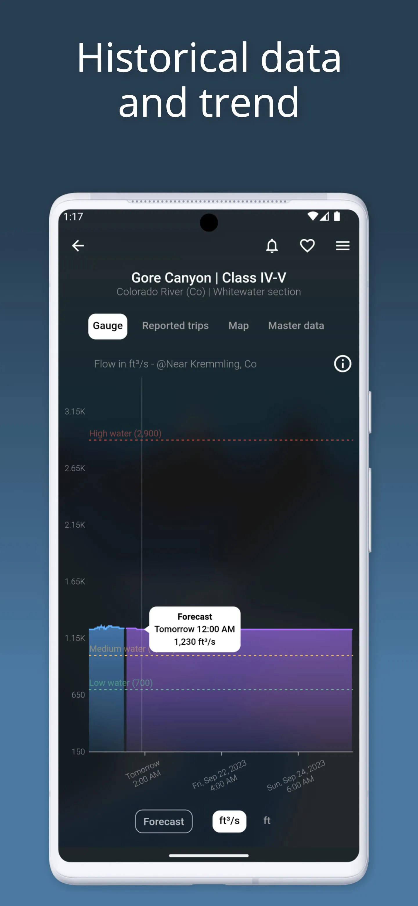 RiverApp - River levels