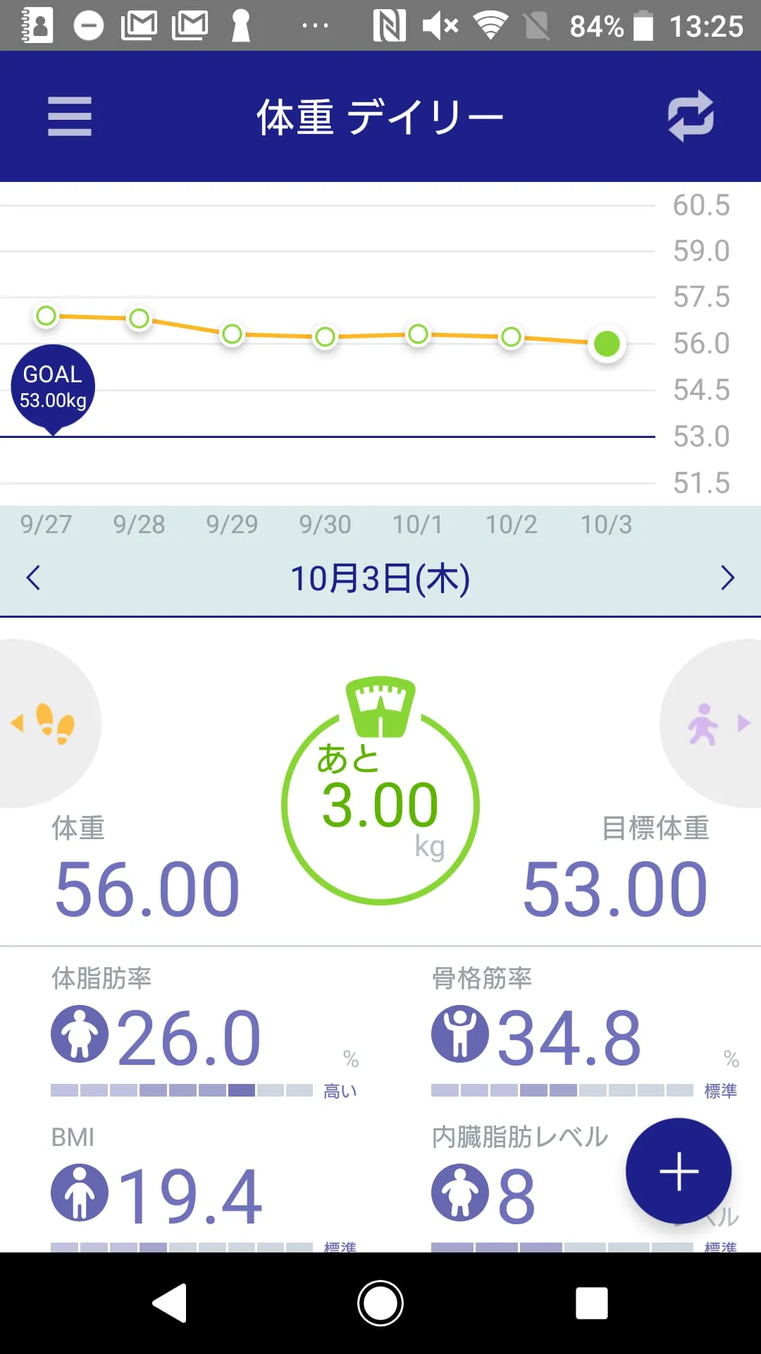 ECLEAR plus