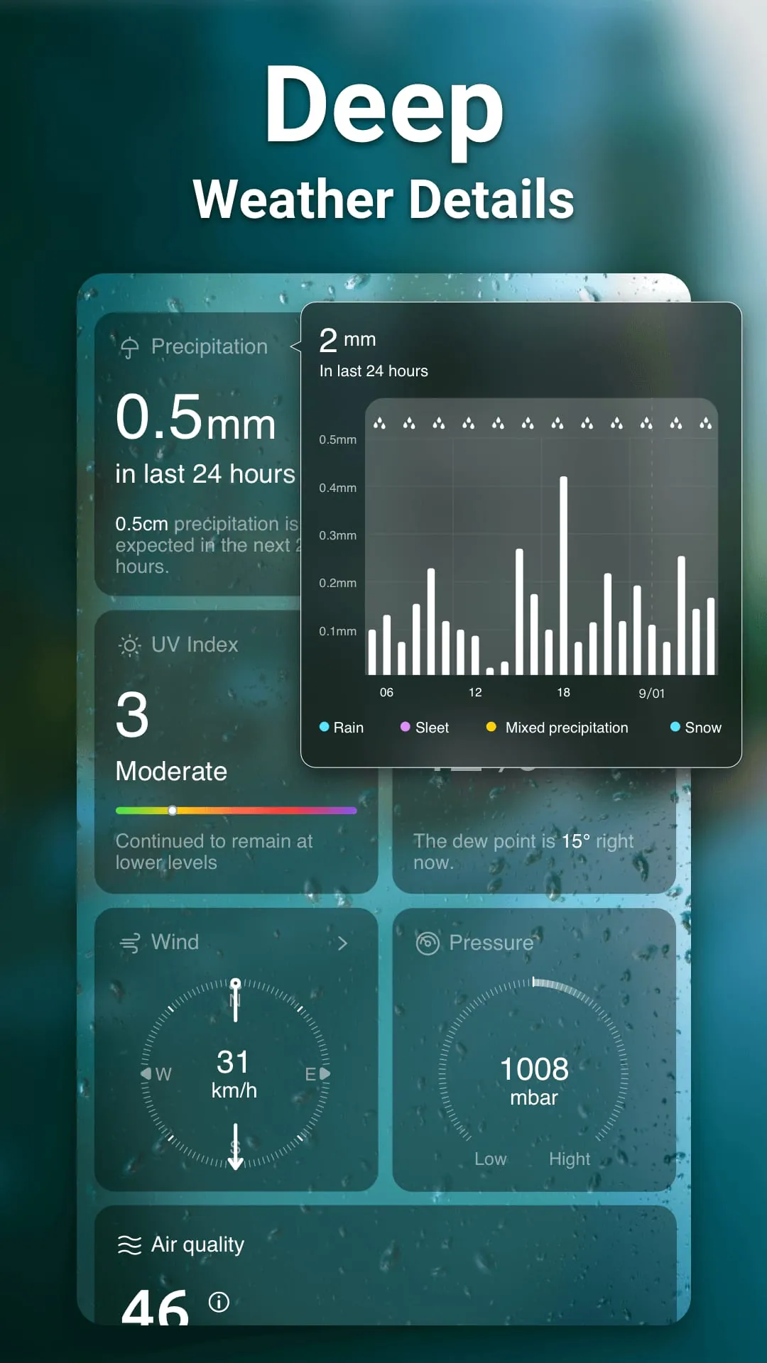Weather App - Weather Forecast
