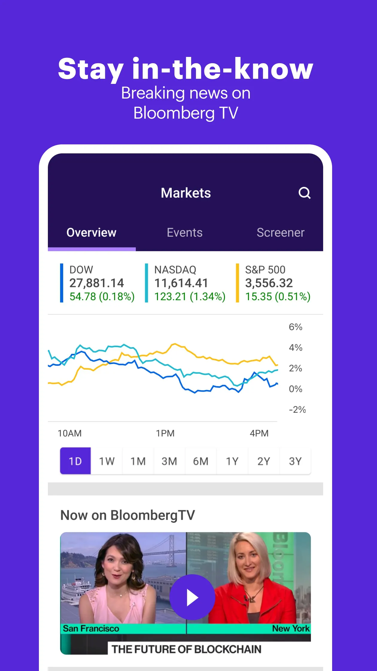 E*TRADE: Invest. Trade. Save.