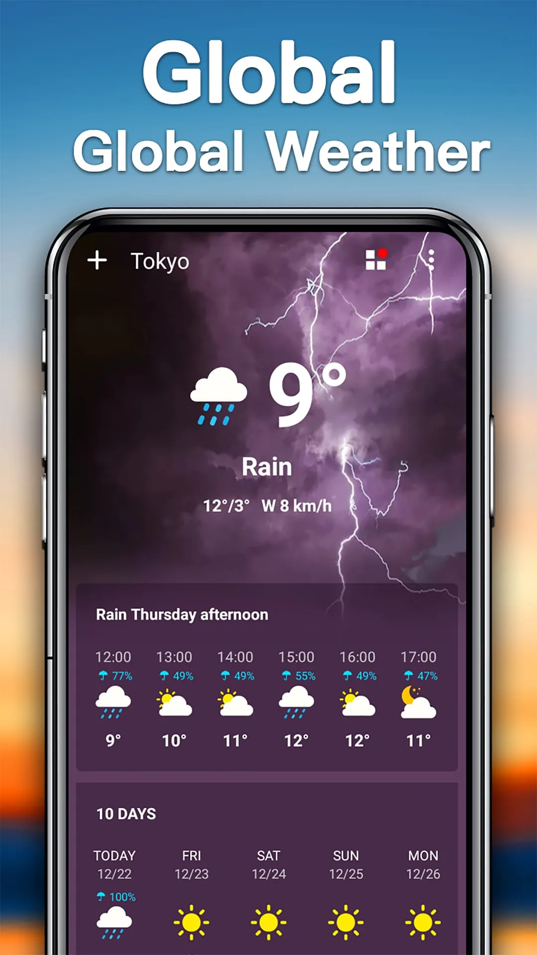 Weather Forecast