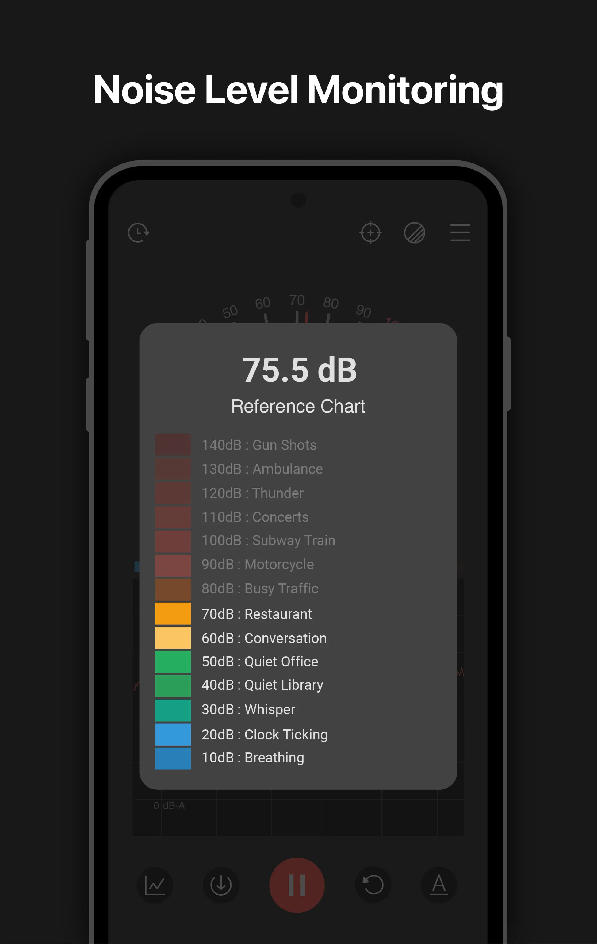 Sound meter : SPL & dB meter