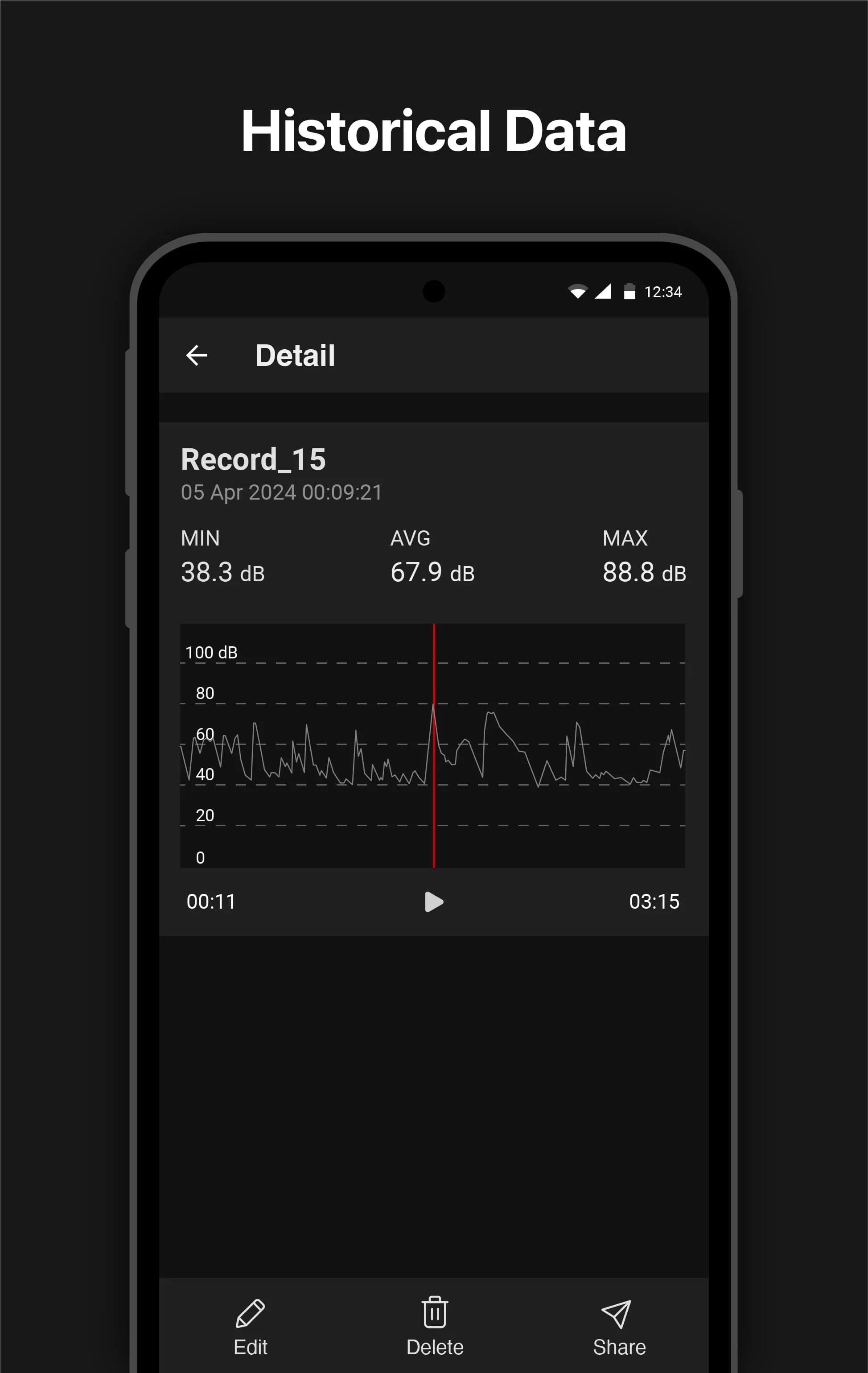 Sound meter : SPL & dB meter