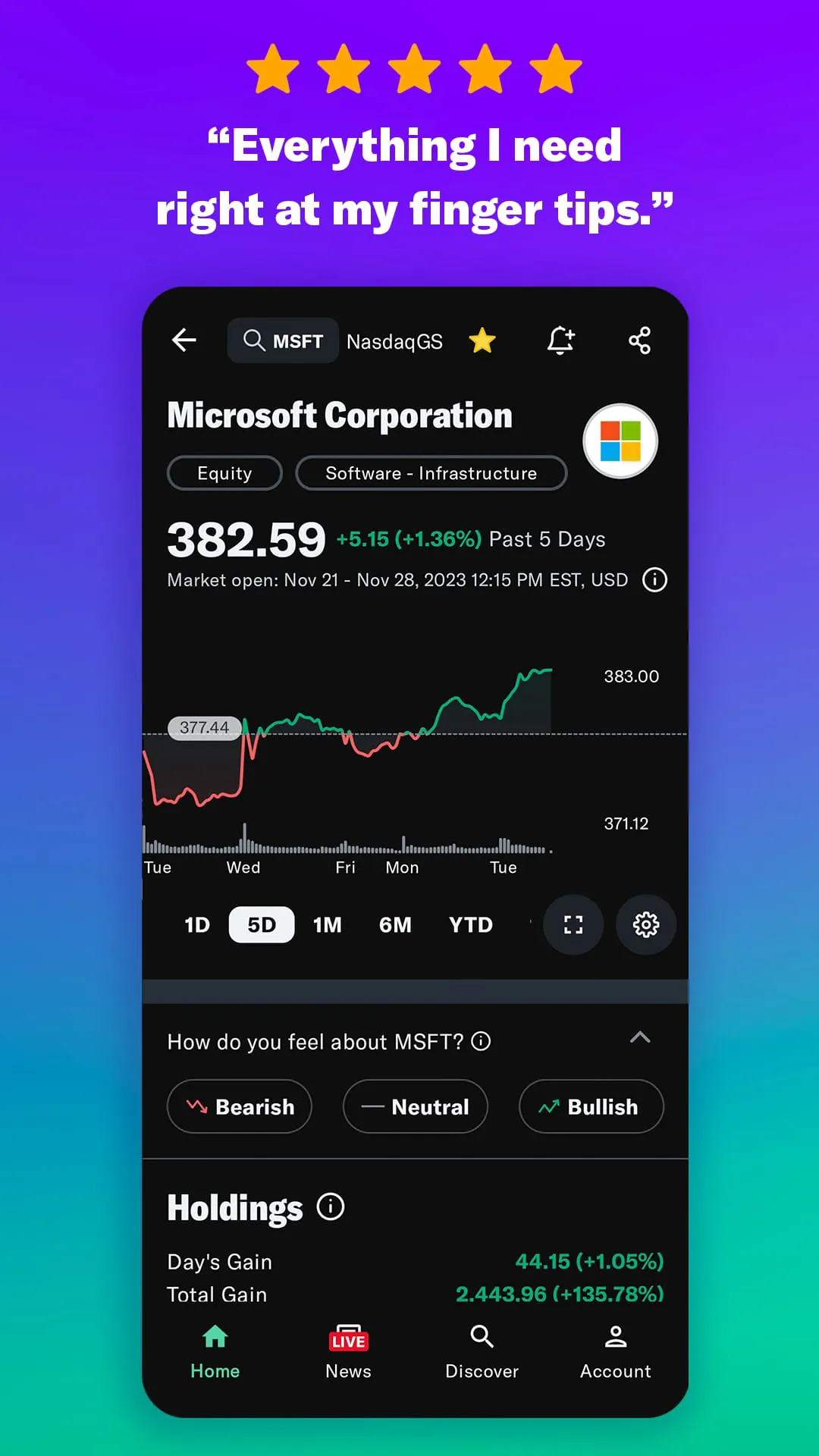 Yahoo Finance: Stock News