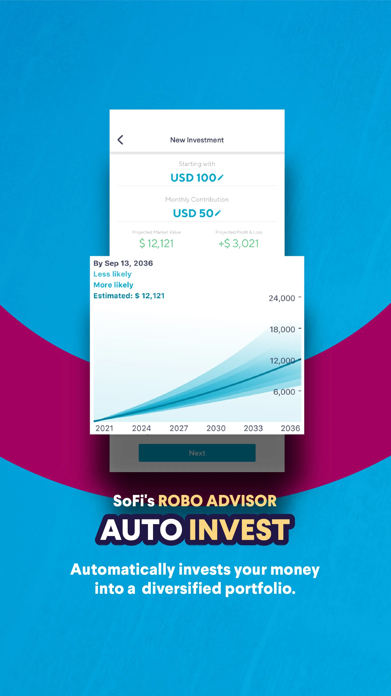 SoFi - Invest. Simple.