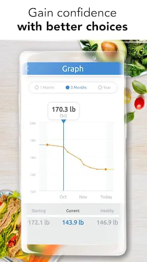 Ideal Weight - BMI Calculator