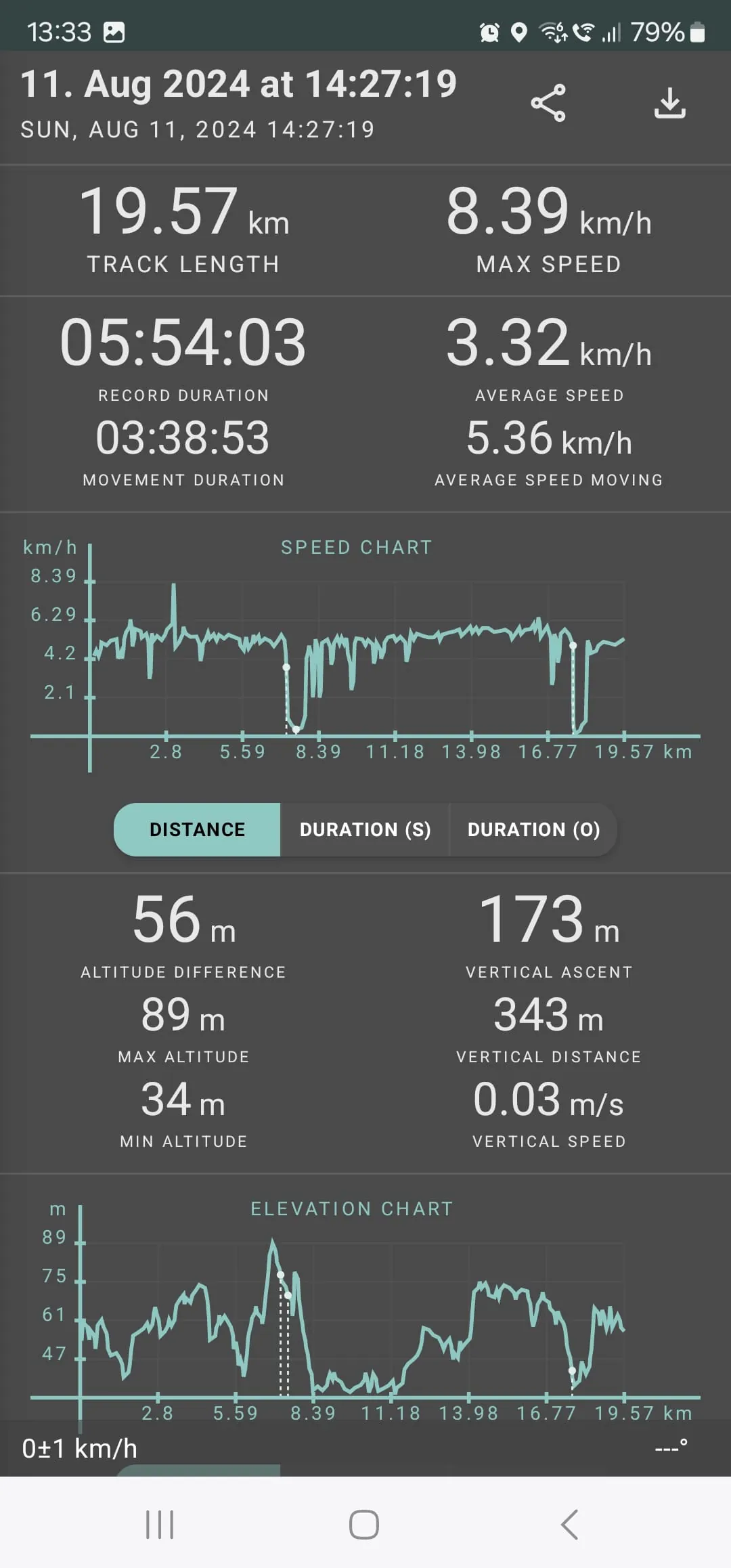 Geo Tracker - GPS tracker