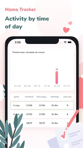 Contraction timer & kick count