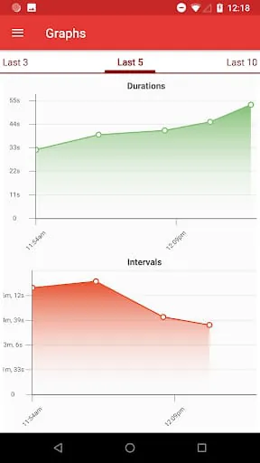 Contractions Timer for Labor