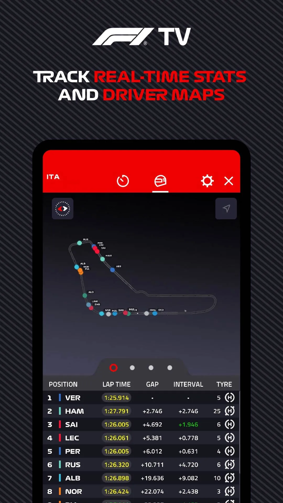 Formula 1®