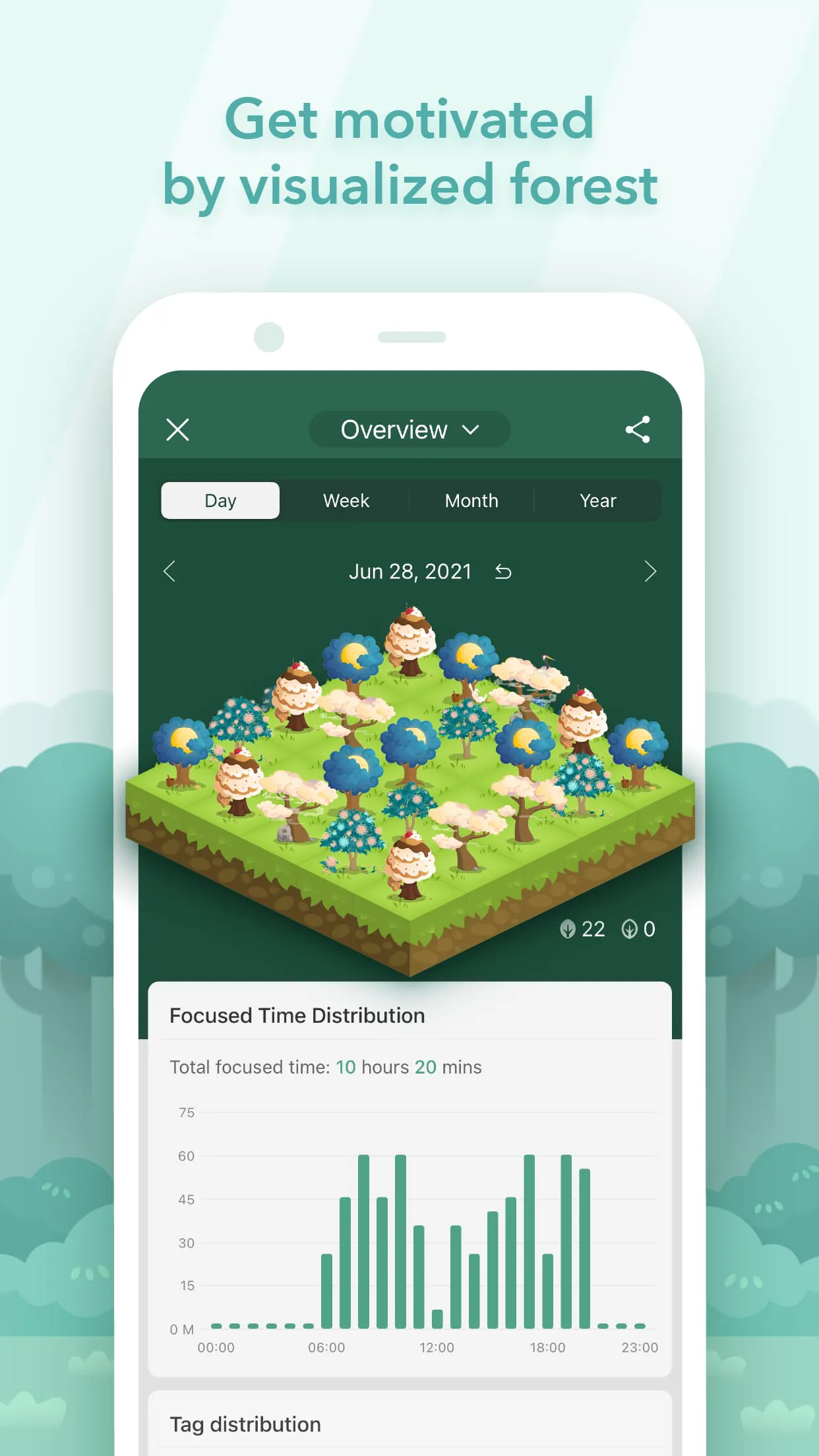 Forest: Focus for Productivity