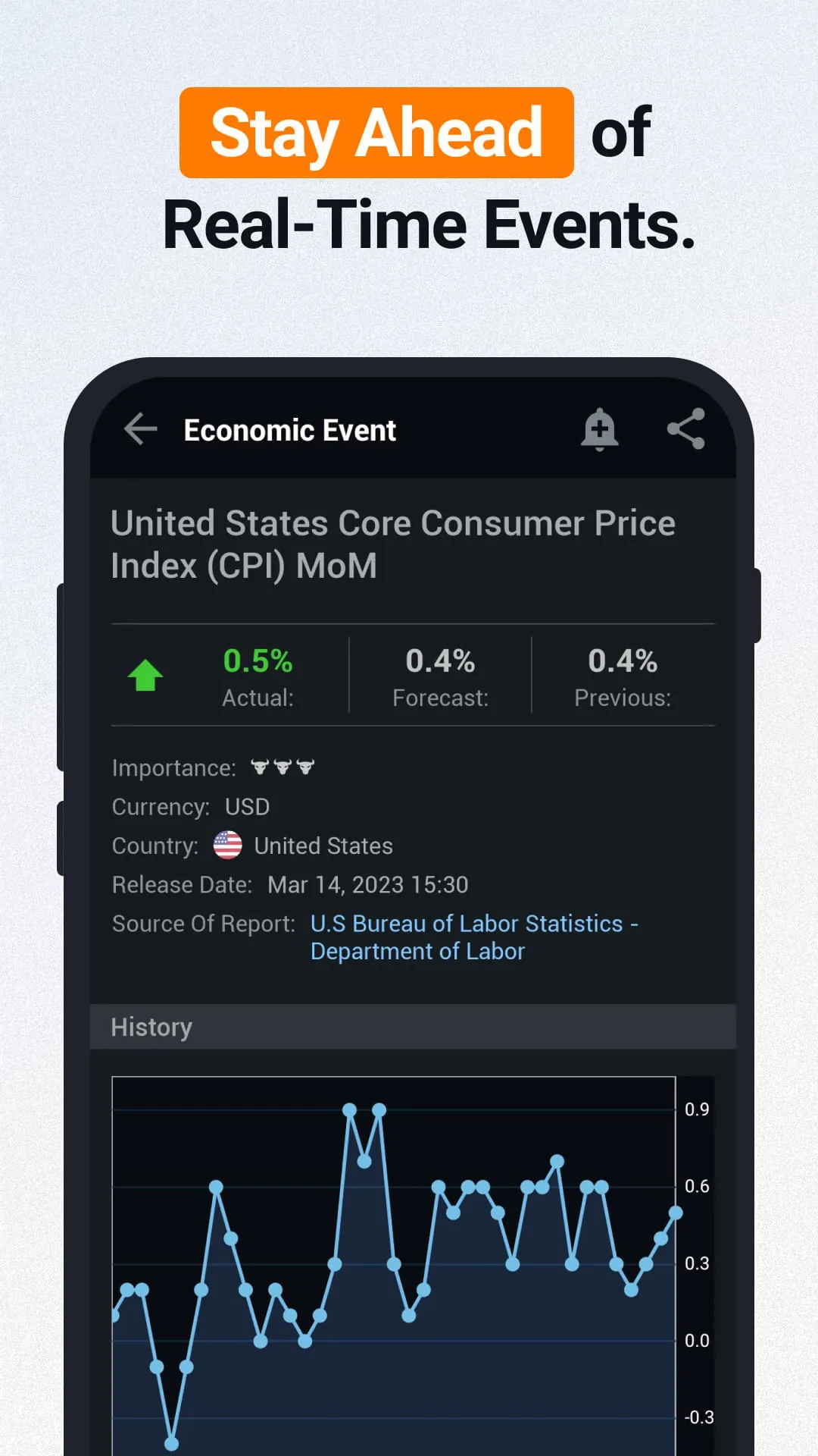 Investing.com: Stock Market