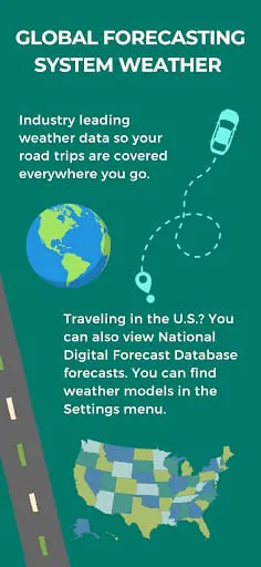 Weather the Trip