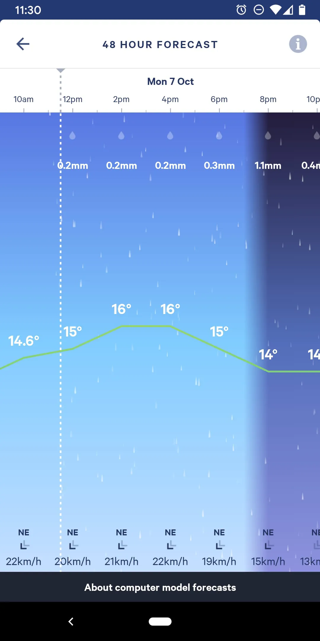 MetService NZ Weather