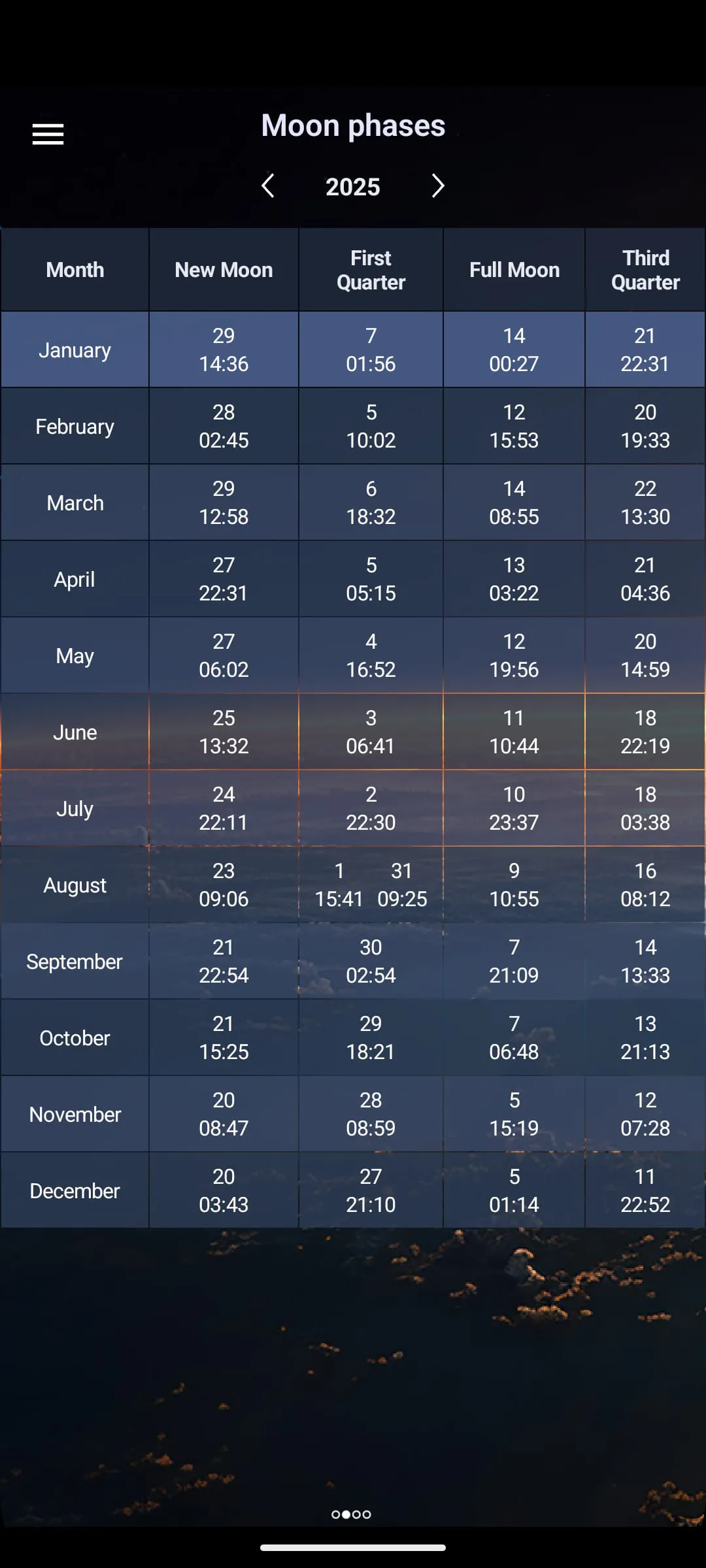 Moon Calendar