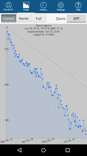 Monitor Your Weight