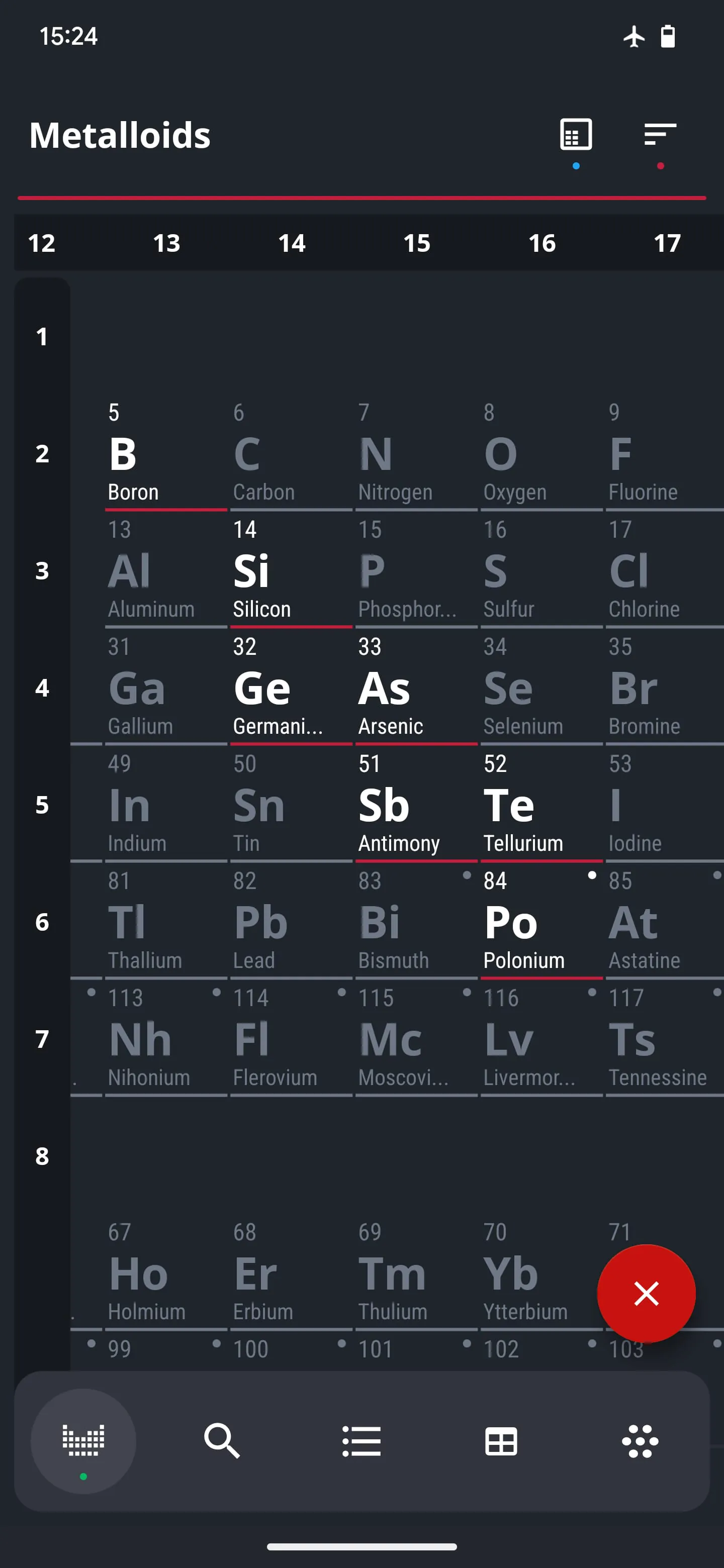 Periodic Table 2025: Chemistry
