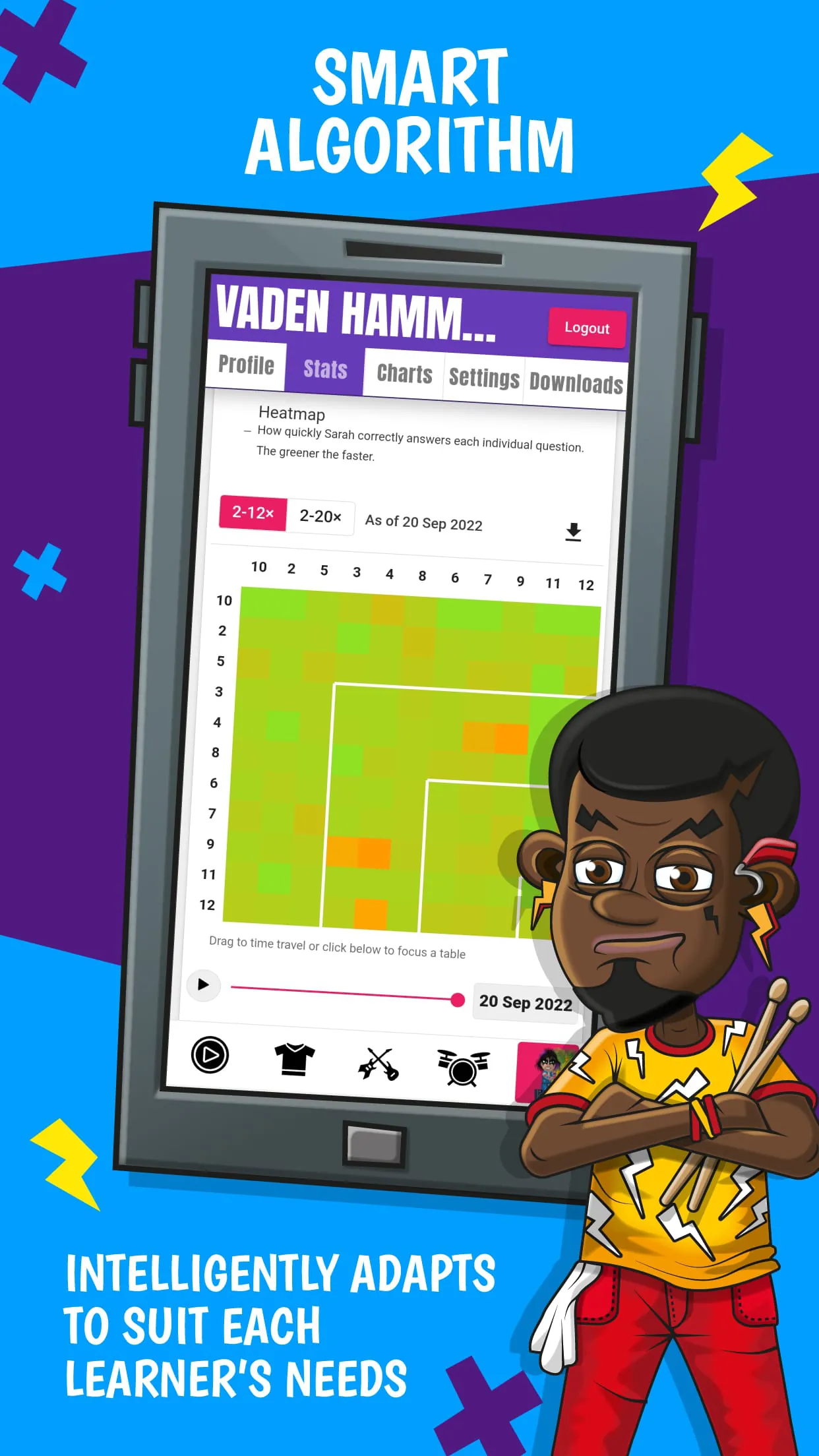 Times Tables Rock Stars