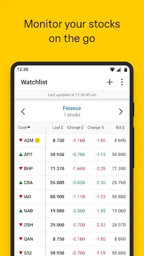 CommSec