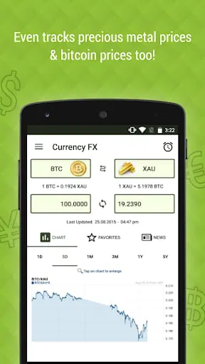 Currency FX Exchange Rates