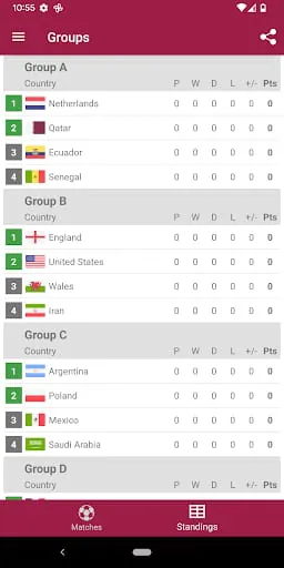 Schedule for World Cup 2022