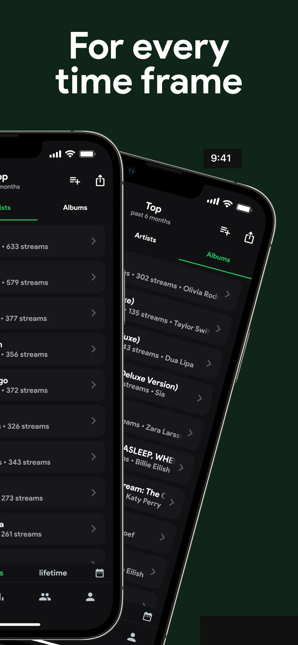 stats.fm for Spotify