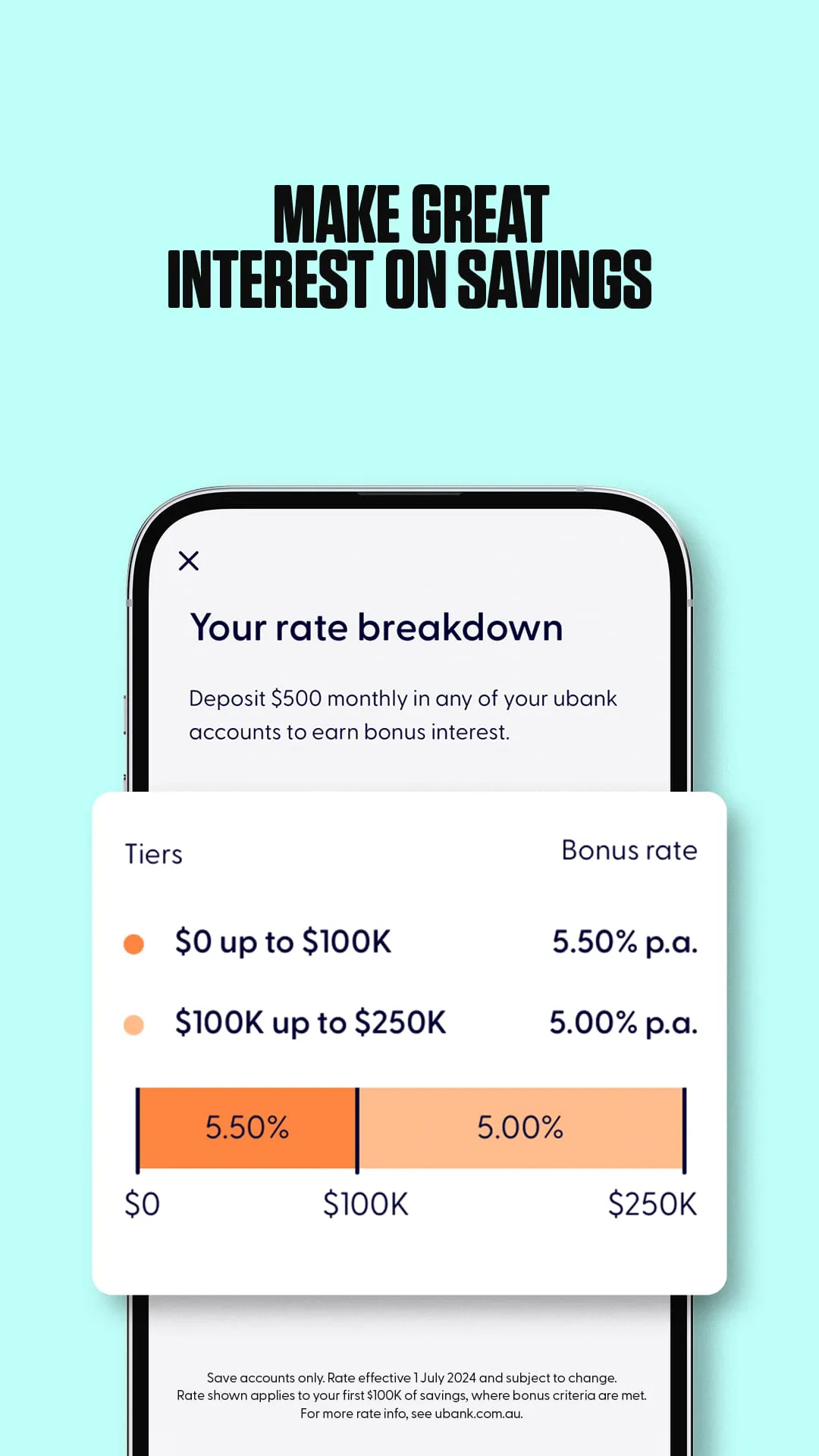 Ubank Money App