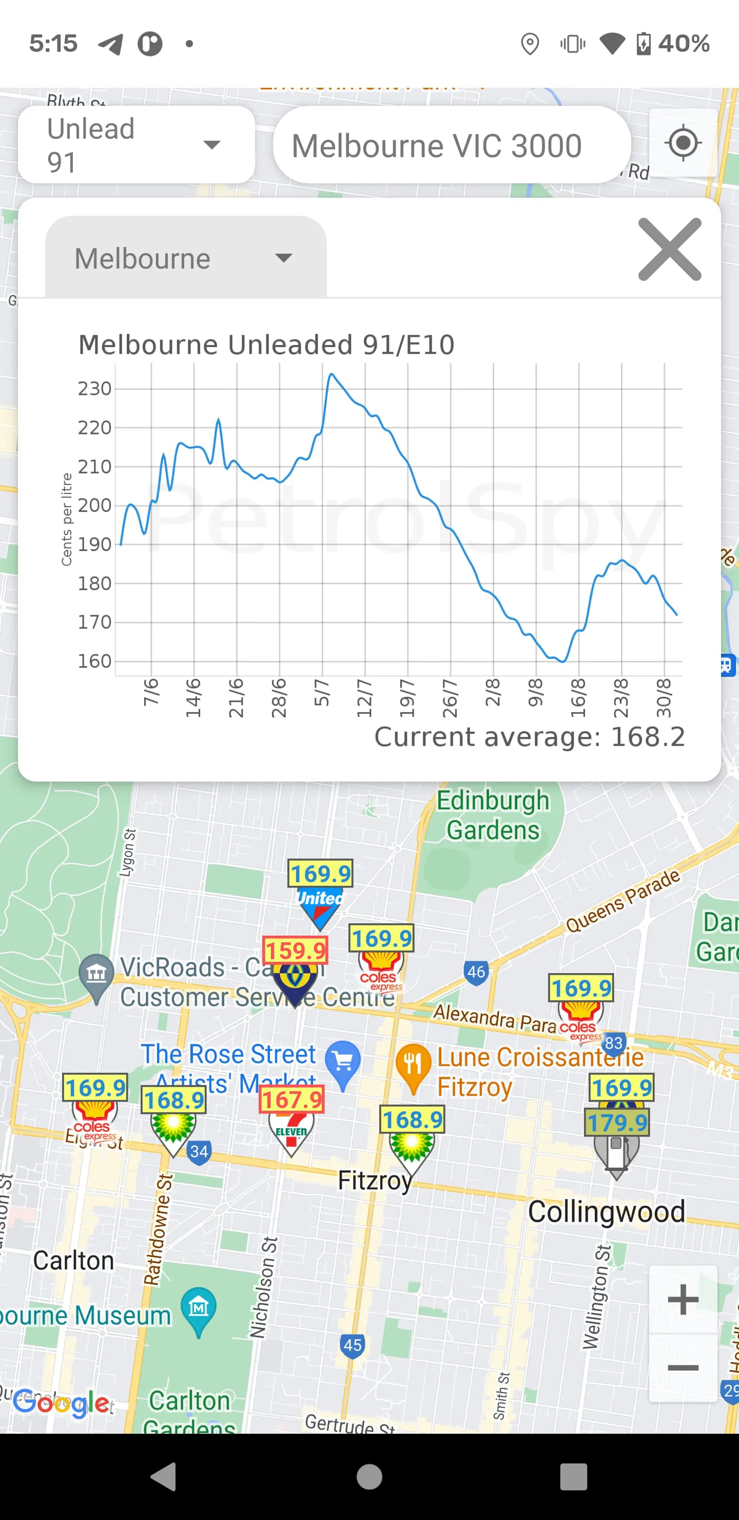 Petrol Spy Australia
