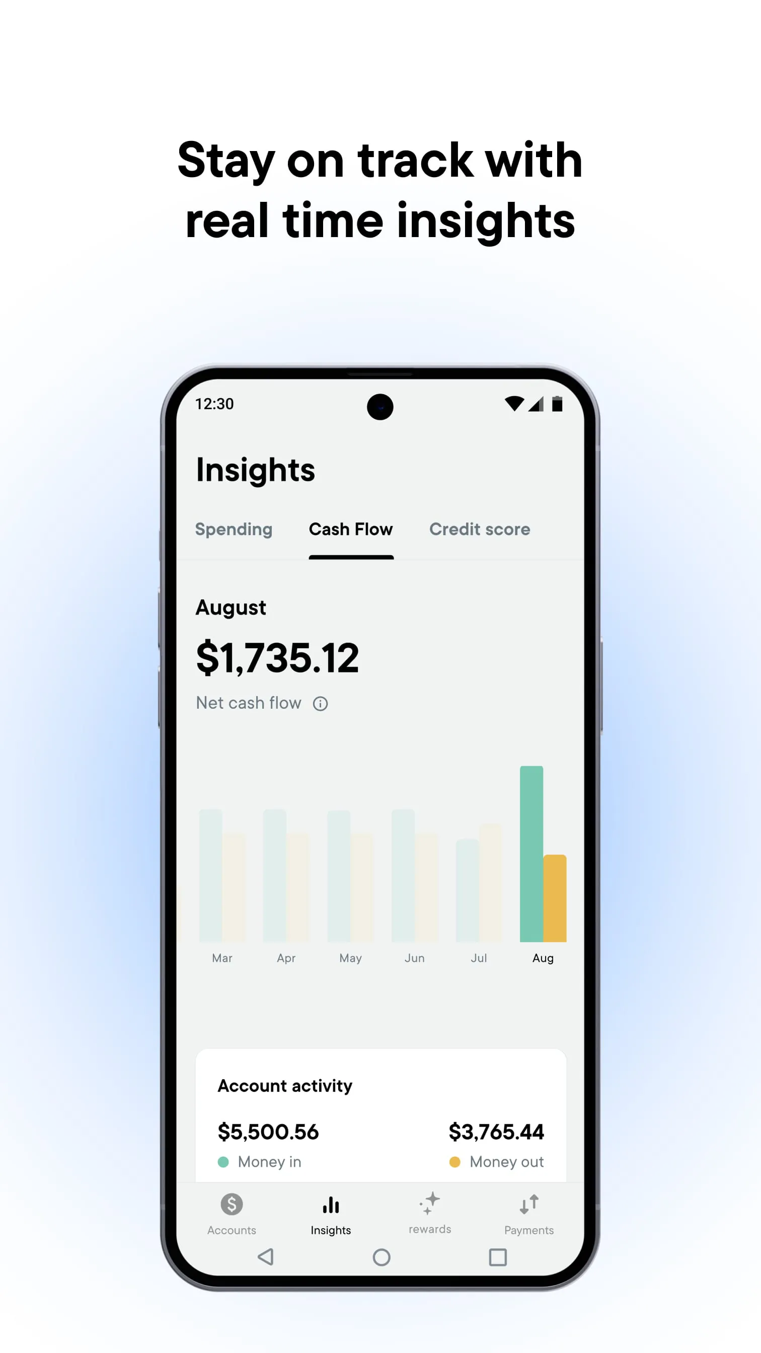 Neo Financial