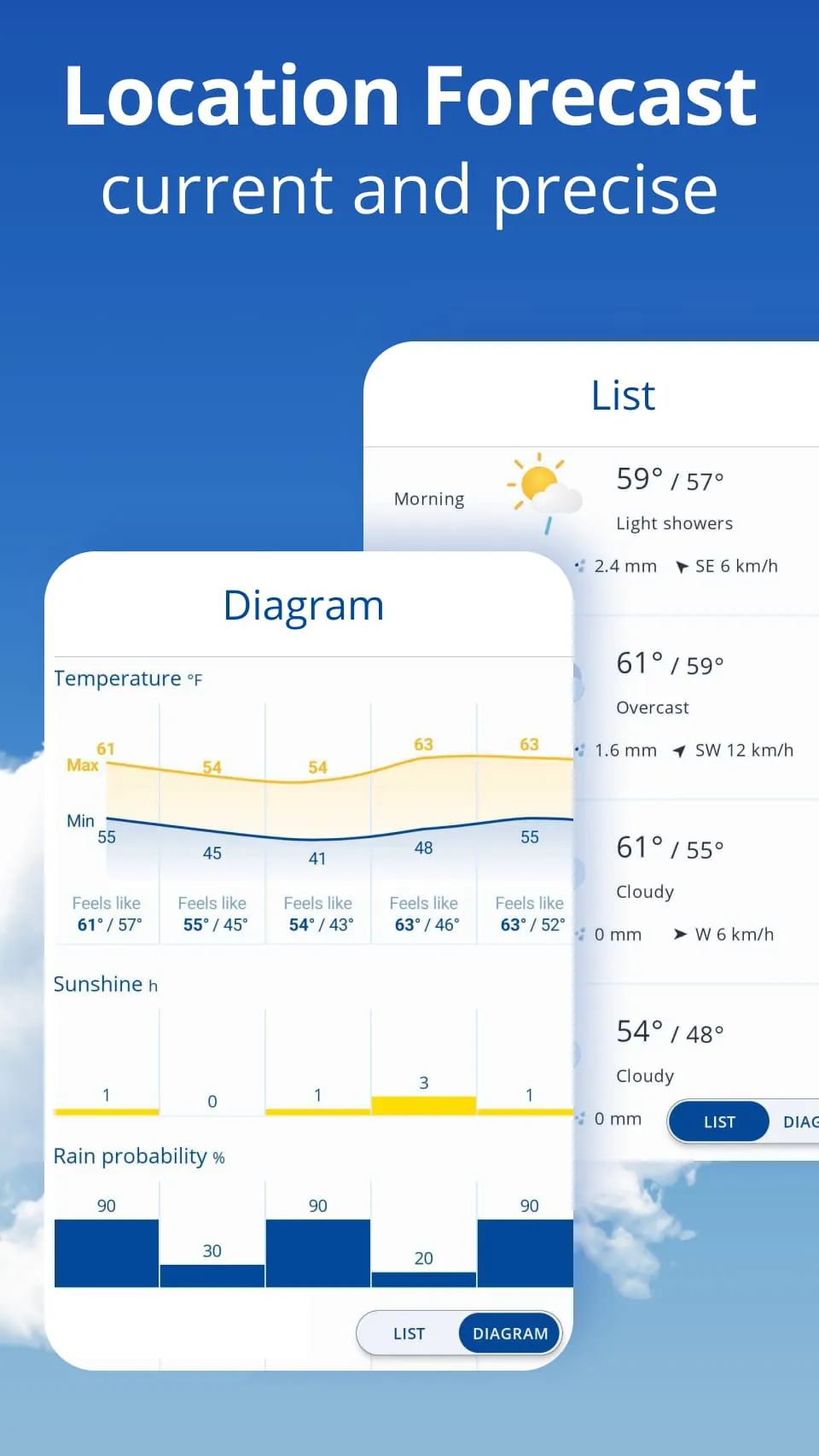weather24: Forecast & Radar