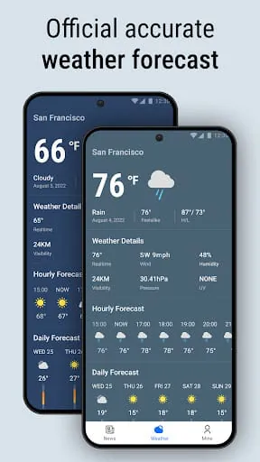 Local Weather News - Radar
