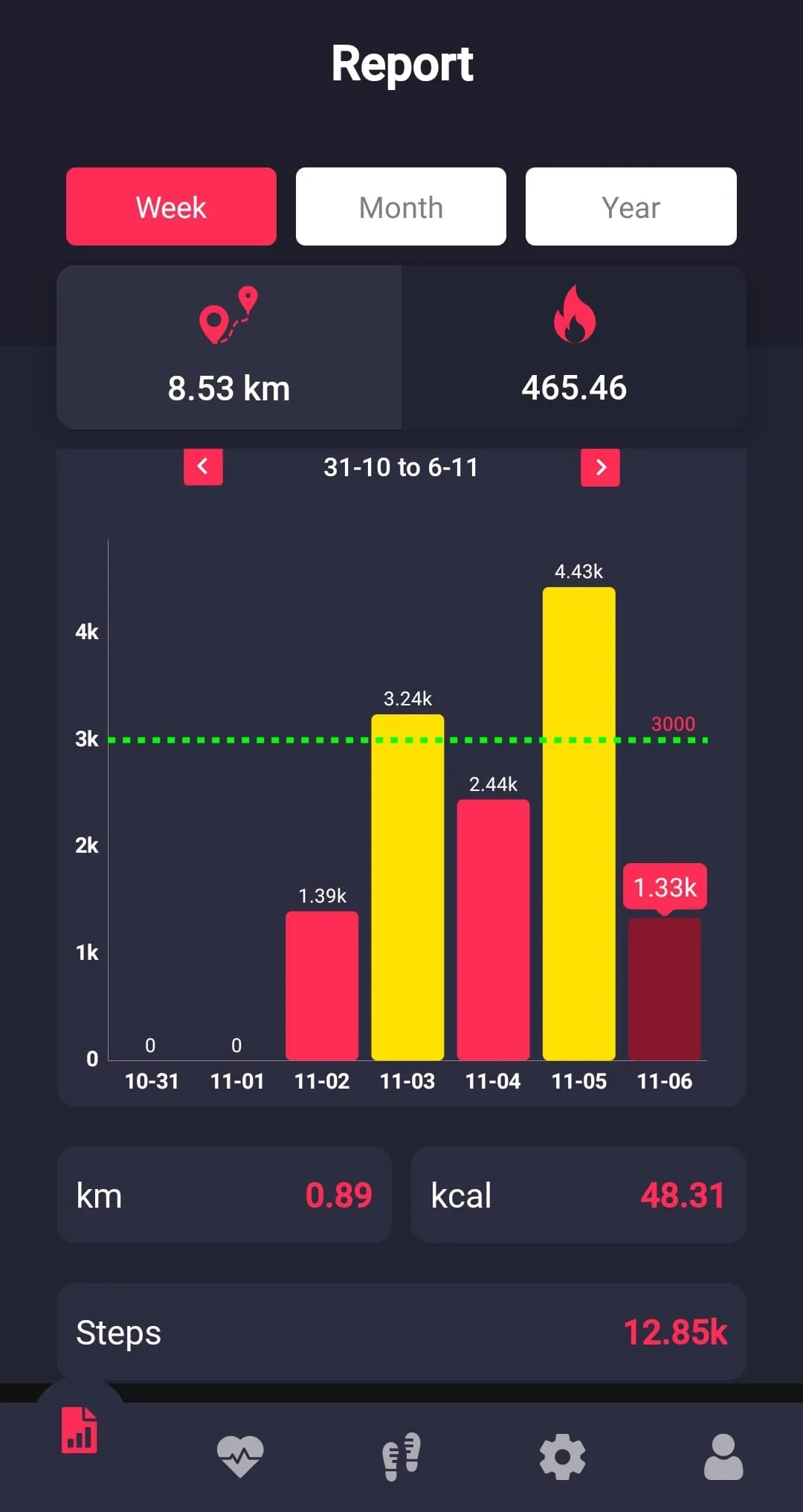 Pedometer