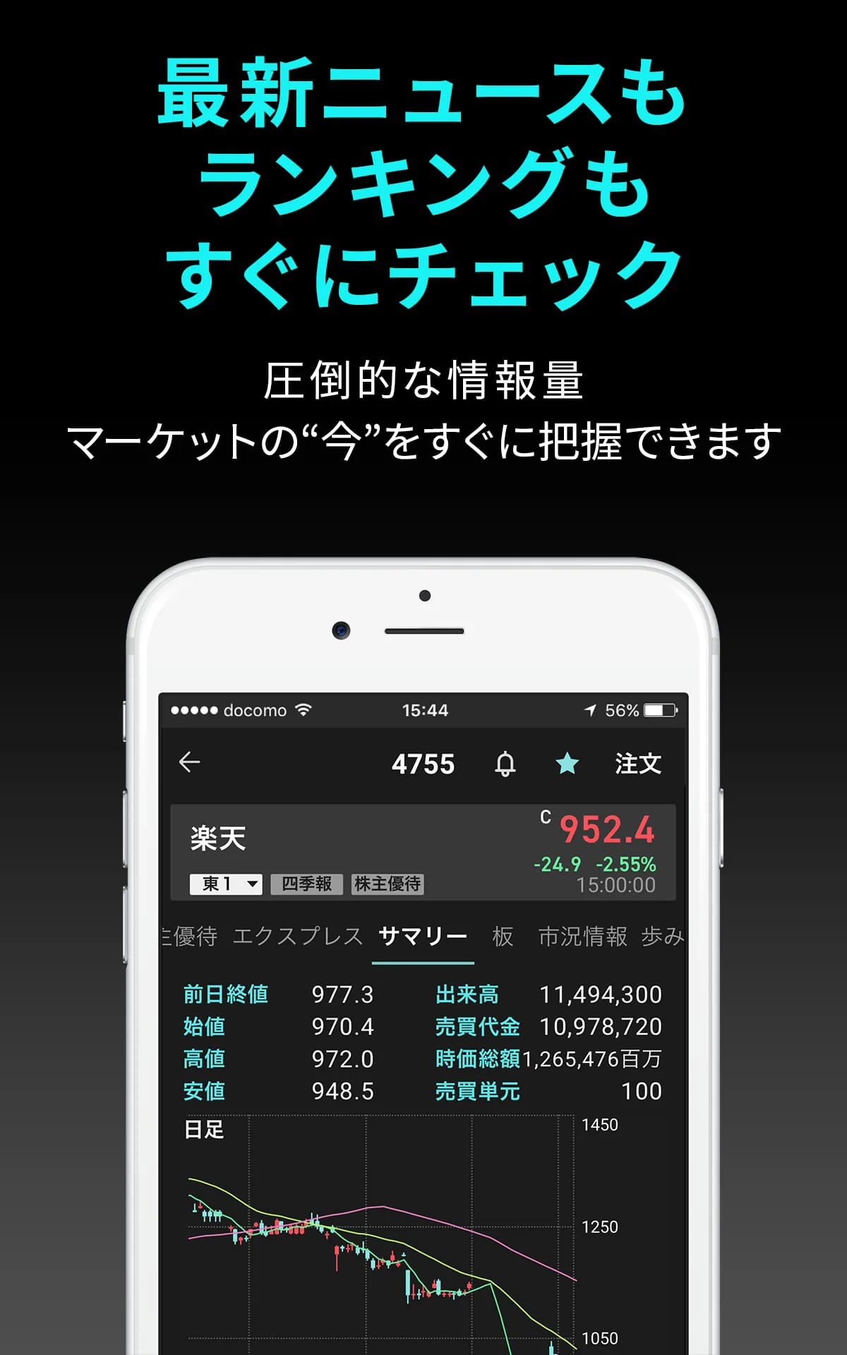 iSPEED - Stock trade applicati