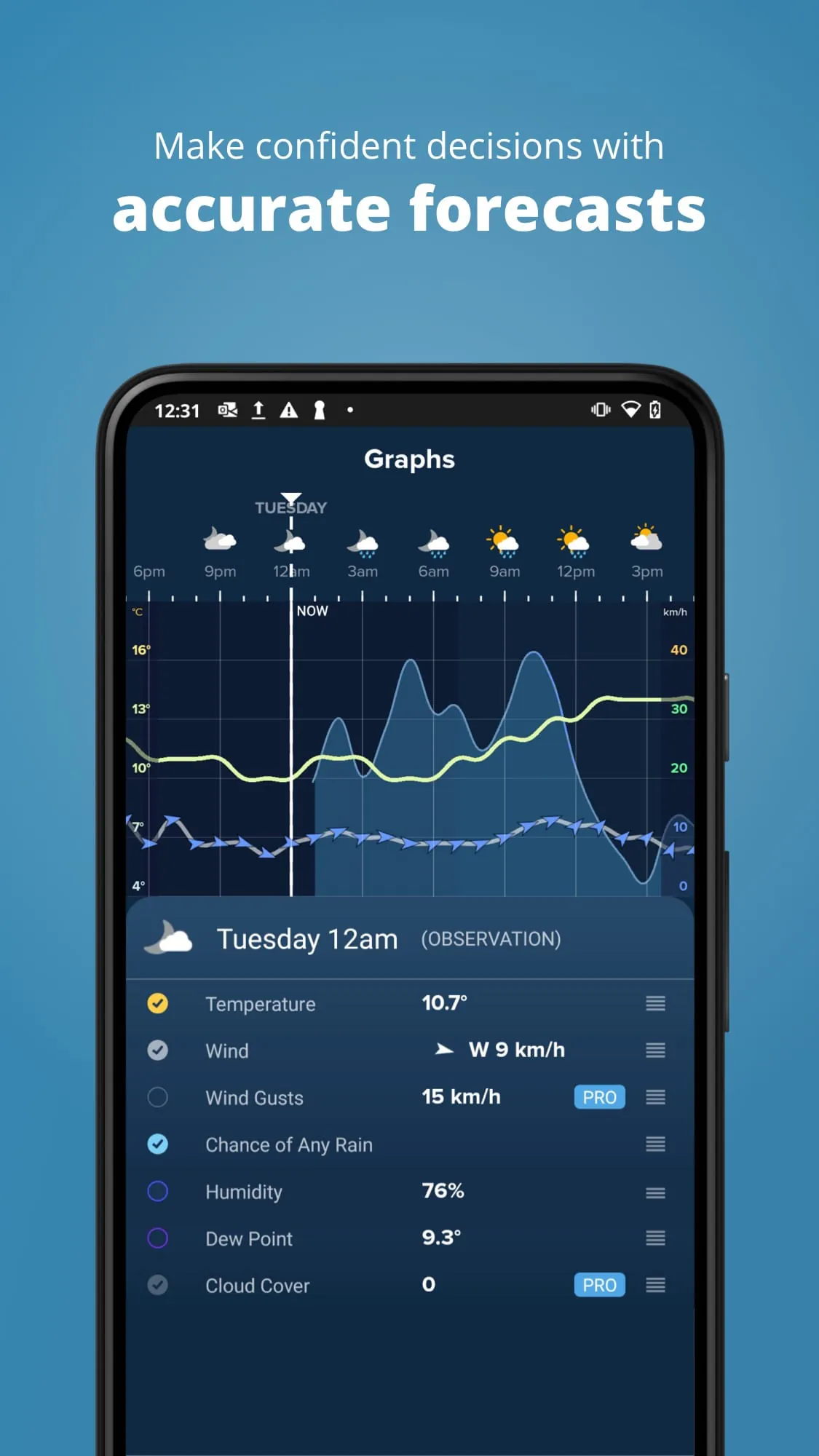 Weatherzone: Weather Forecasts