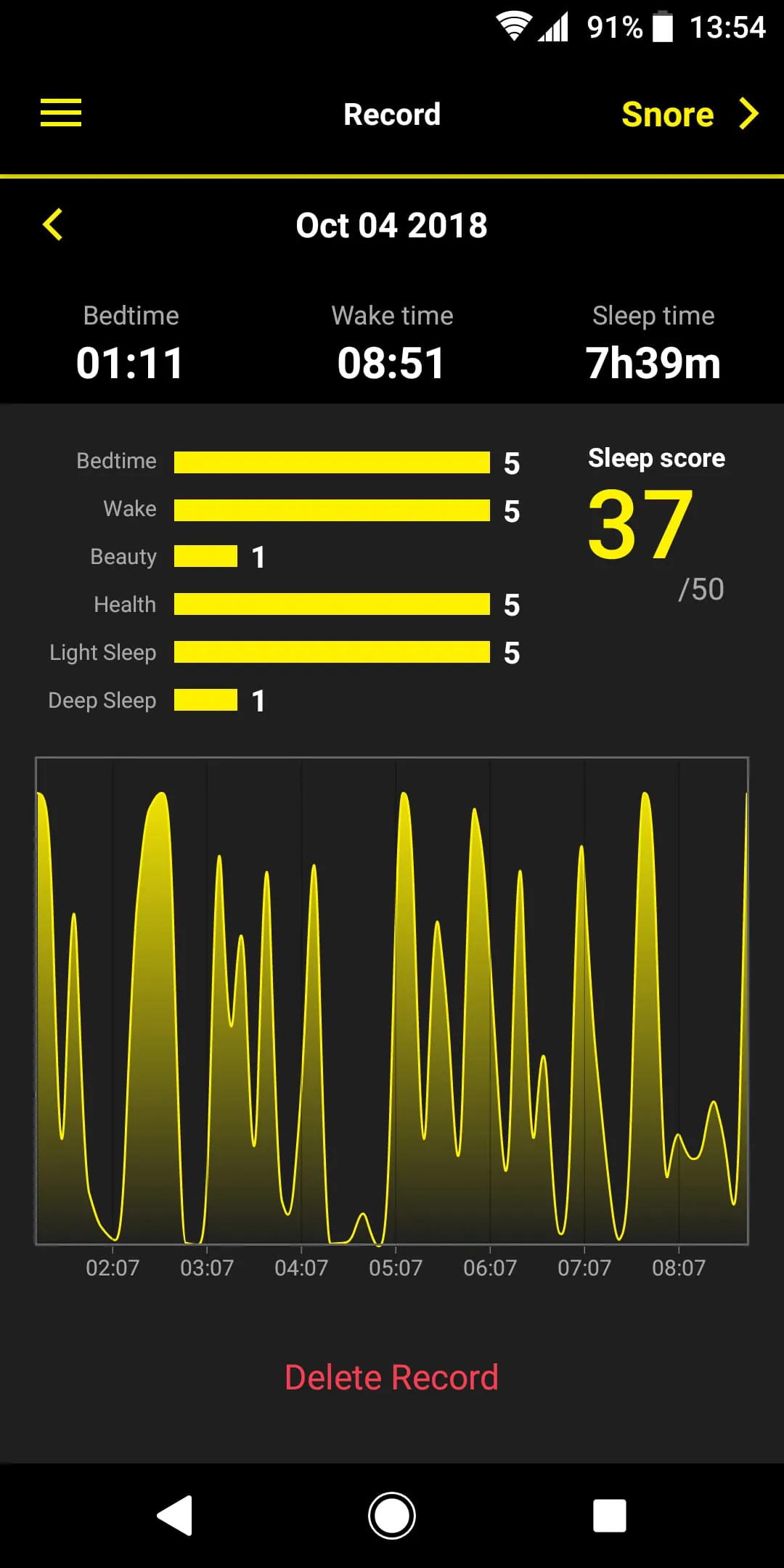 SleepRanking