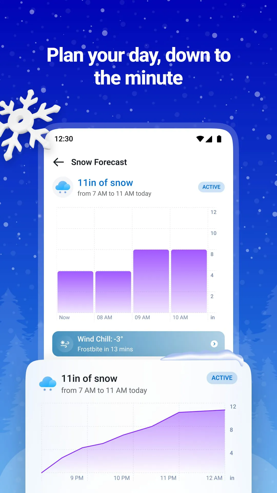 1Weather Forecasts & Radar
