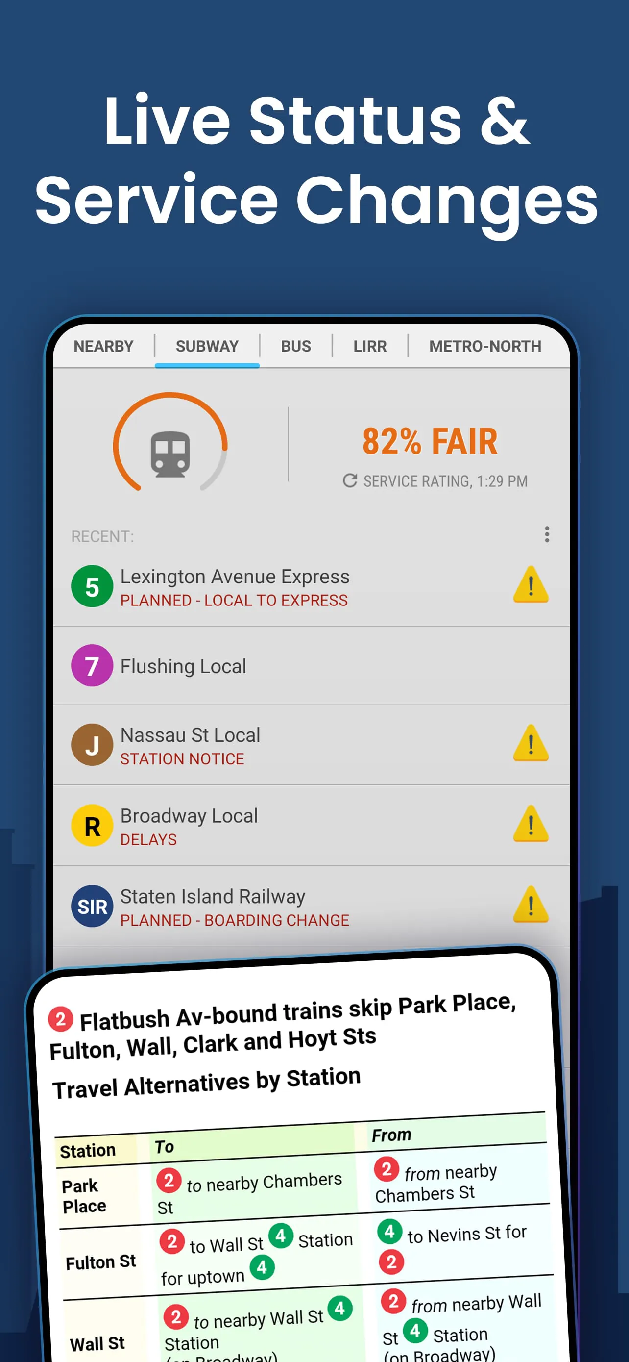 NYC Subway Bus LIRR MNR - MTA