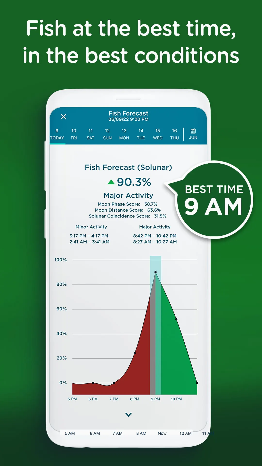Fishing Spots - Fish Maps