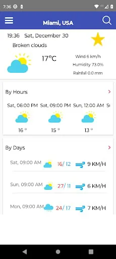 Weather Forecast Accurate