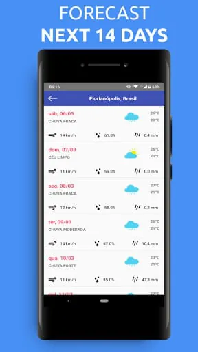 Weather Forecast Accurate