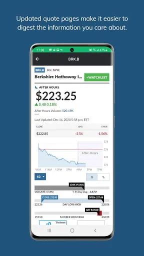 MarketWatch