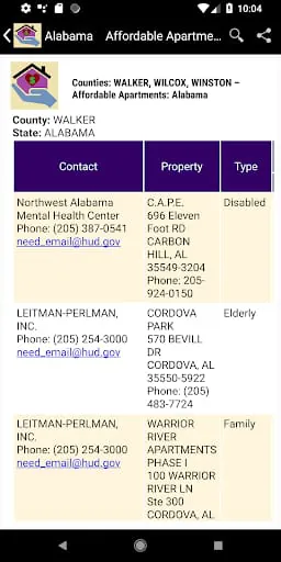 Low Cost Apartment Listings-US