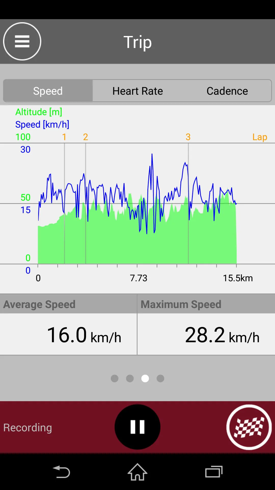Cateye Cycling™