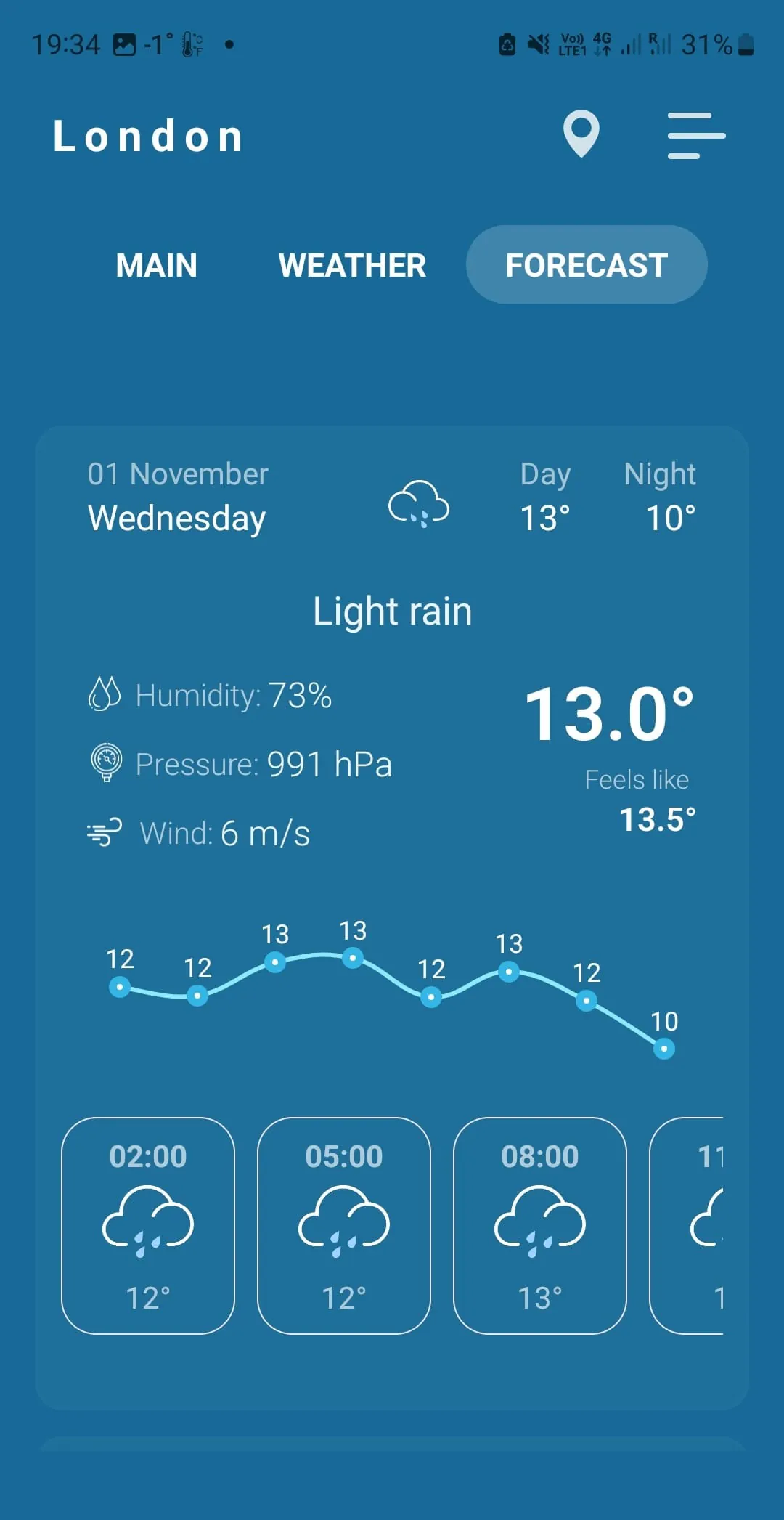 Indoor thermometer