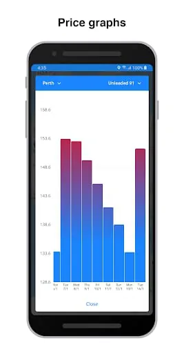 Fuel Map Australia