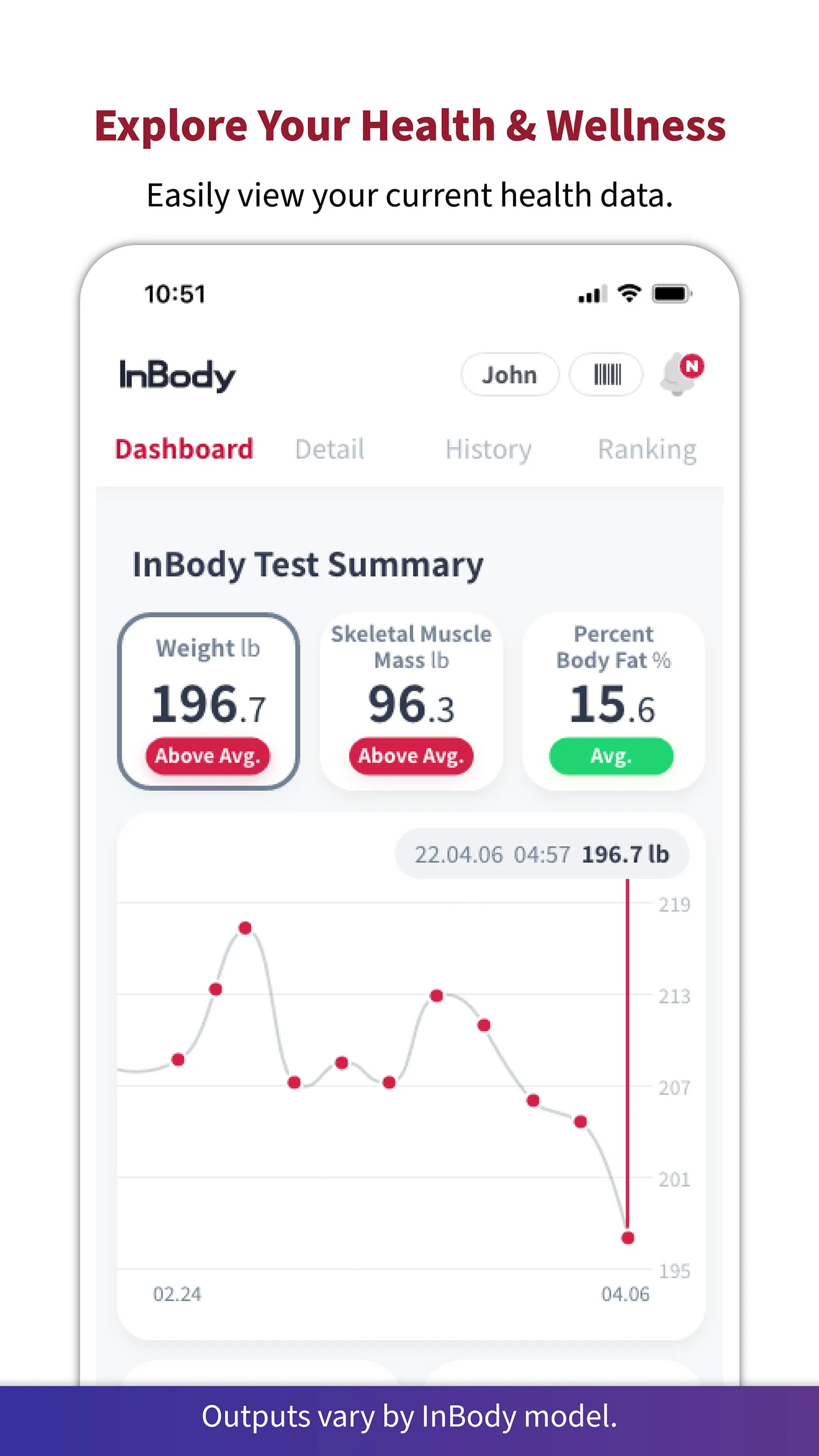 InBody