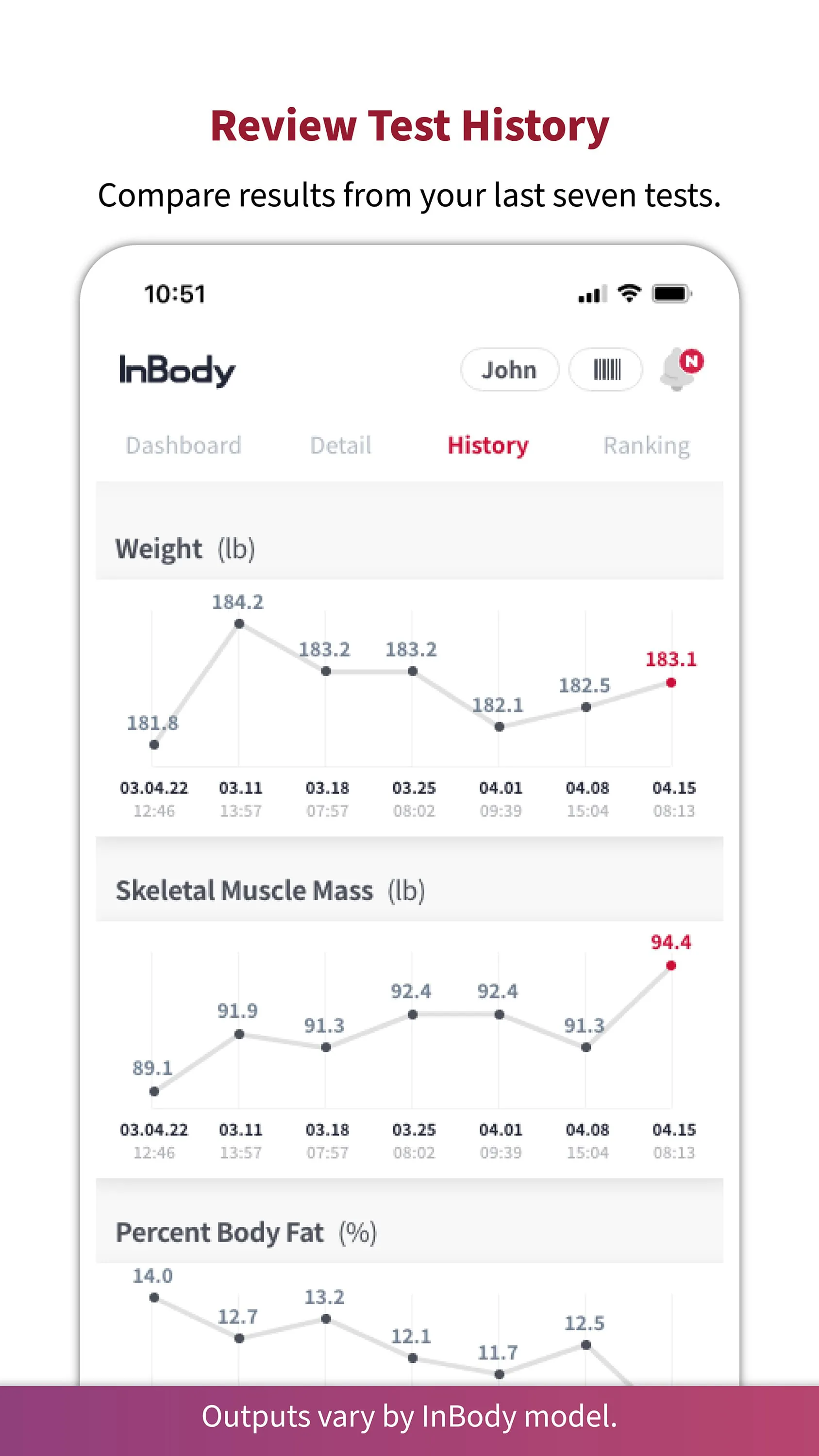 InBody